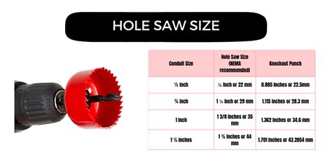 Bosch hole saw size chart